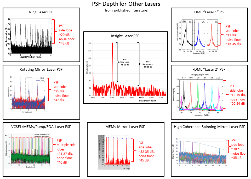 PSF-other-lasers