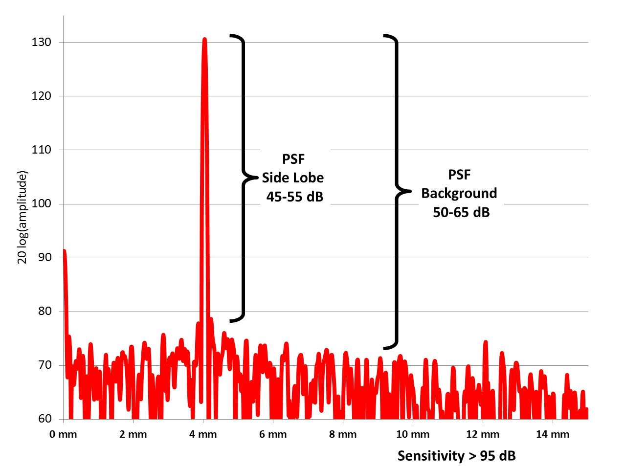 PSF