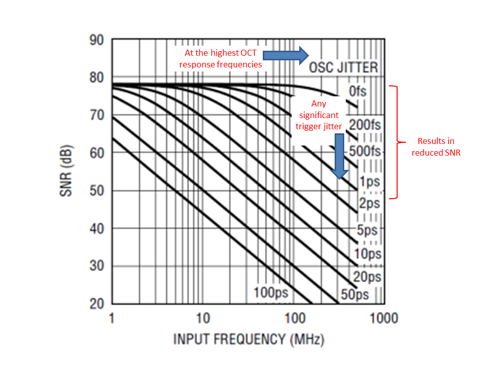 TriggerJitterSNR1