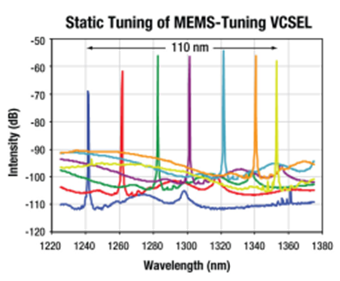 another-laser-technology-smsr