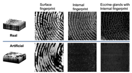 biometric-security