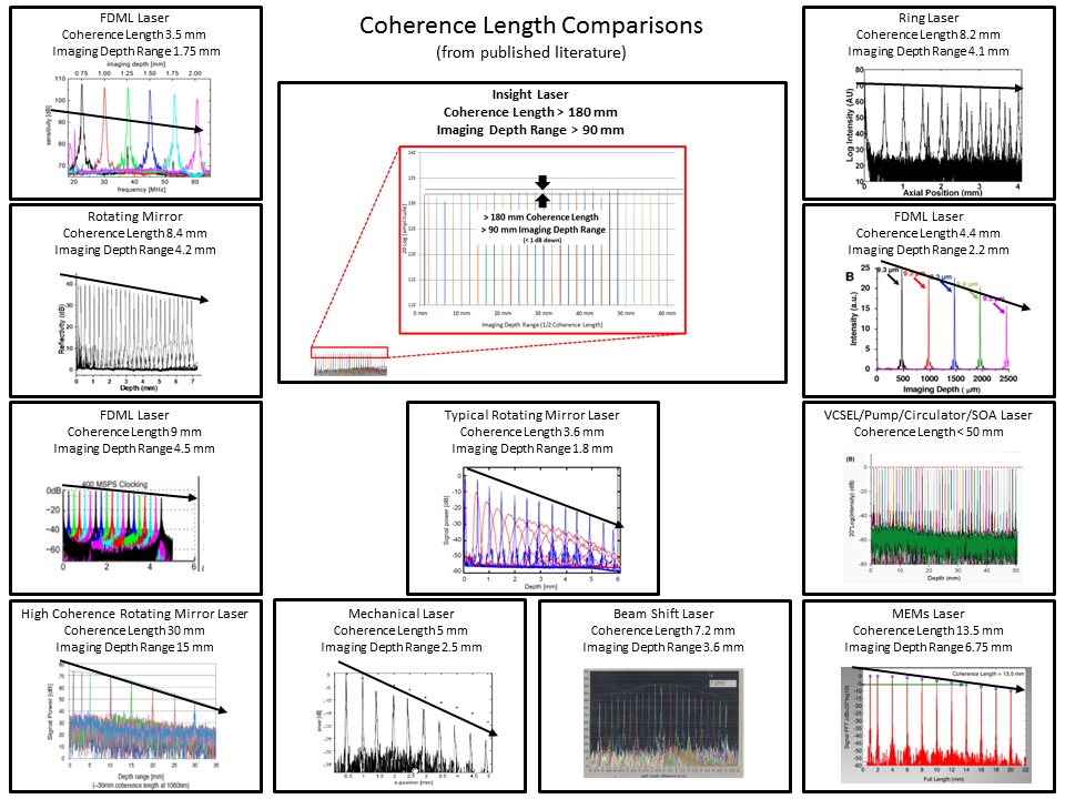 coherence-length-comparisons-from-literature-1-15-13