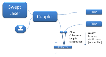 coherence-length-test-apparatus(1)