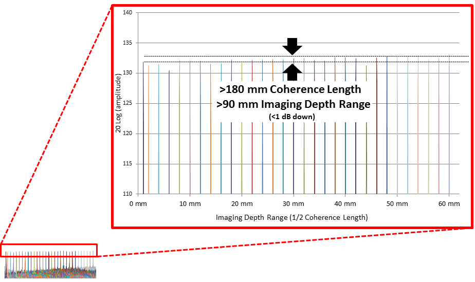 insight-coherence-length-test-data3