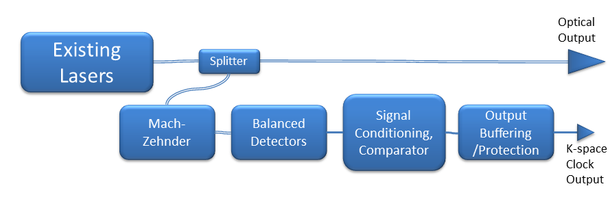 k-space clock diagrams1