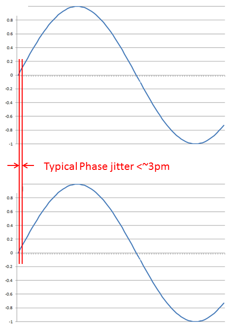 phase-jitter-typical-3pm