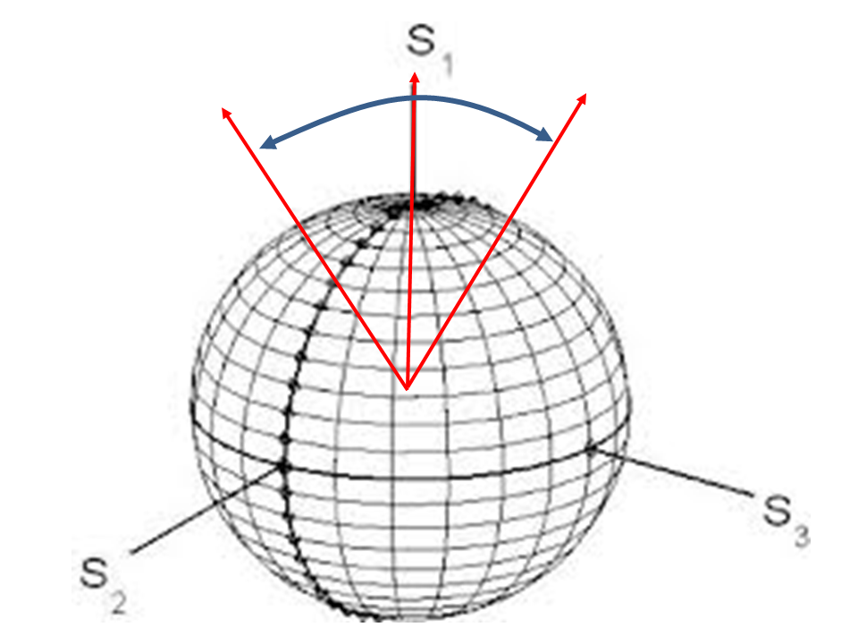 polarization-wobble