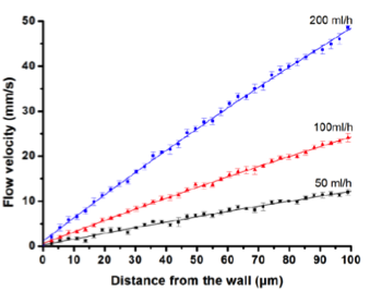 viscosity2